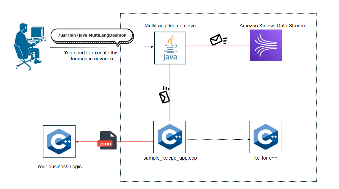 multilangdaemonwithcpp.png